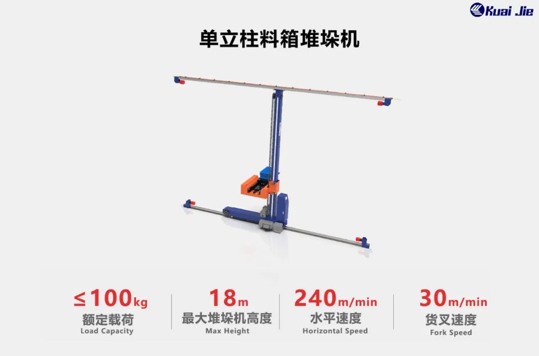 打造“搬運機器人+智能倉儲”行業(yè)體系化方案，快捷助力企業(yè)實現(xiàn)智慧工廠和智能物流！